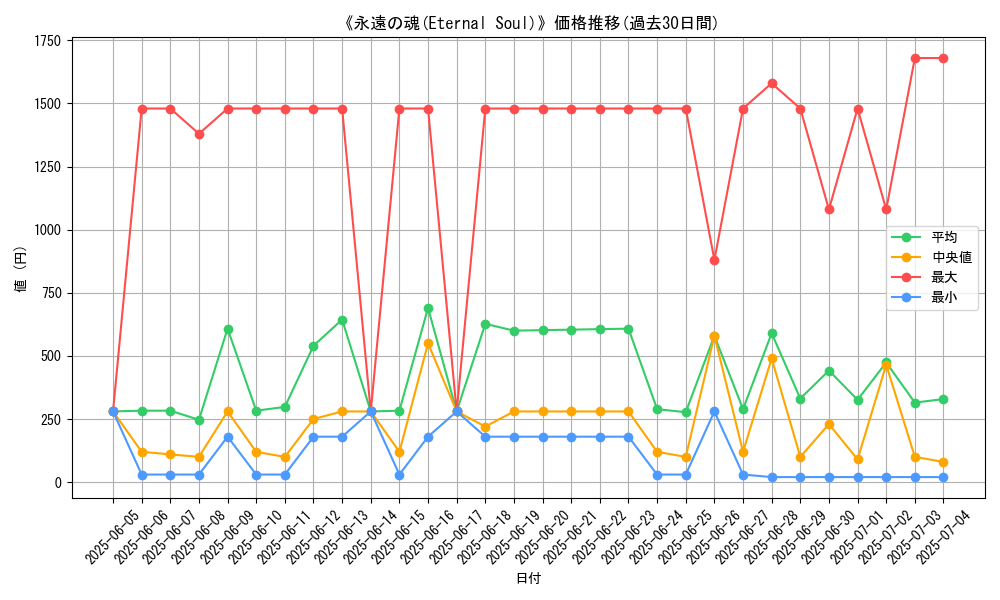 graph_card_105327