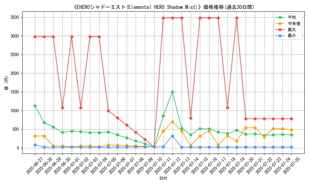 graph_card_105328