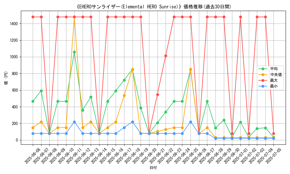 graph_card_105329