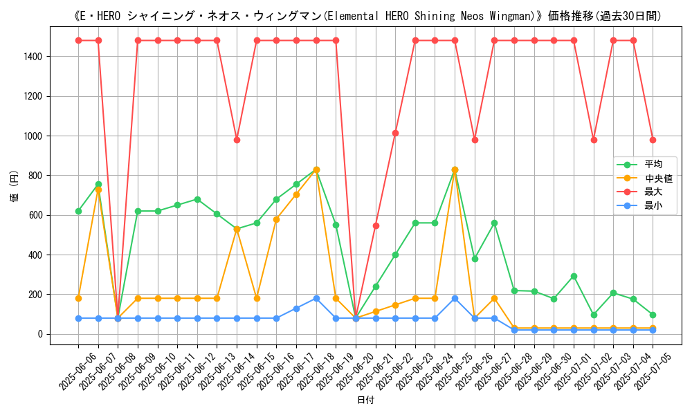 graph_card_105330