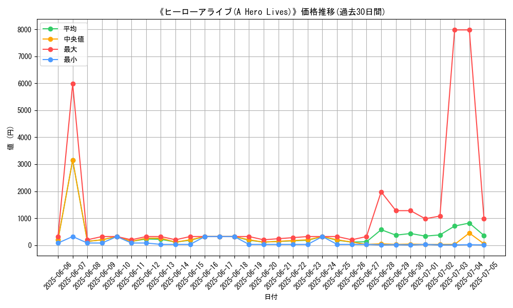 graph_card_105331