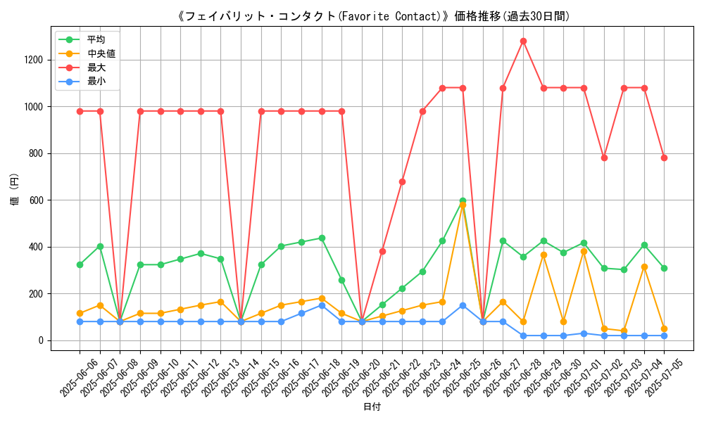 graph_card_105332