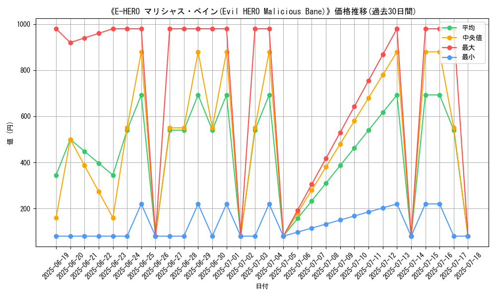 graph_card_105334