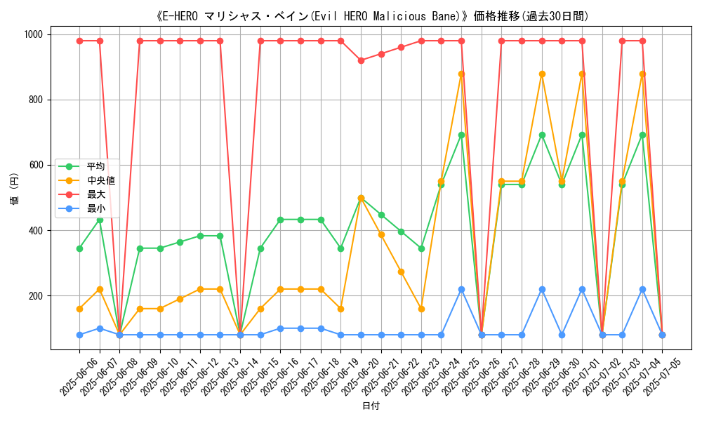 graph_card_105334