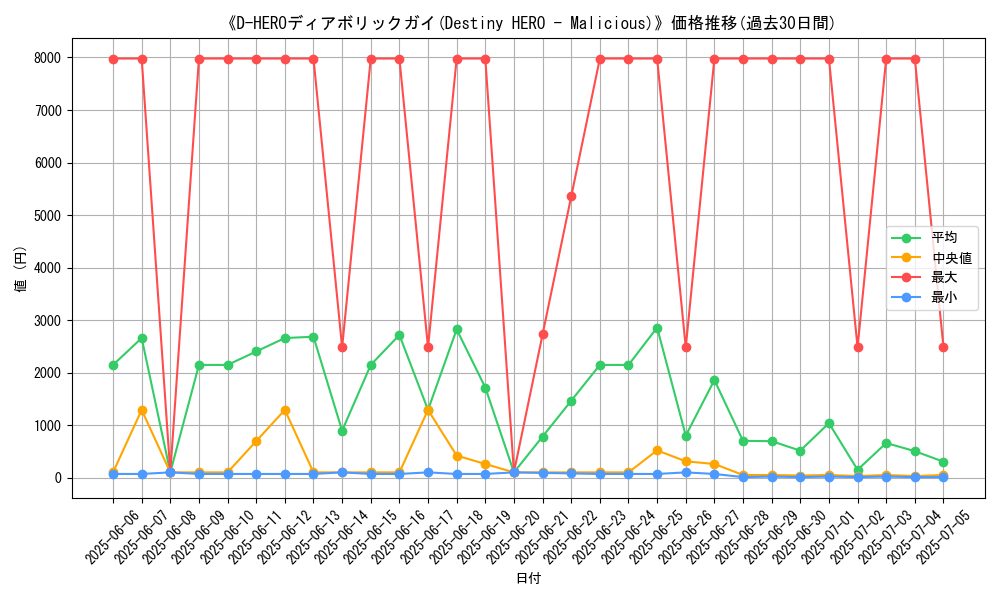graph_card_105335