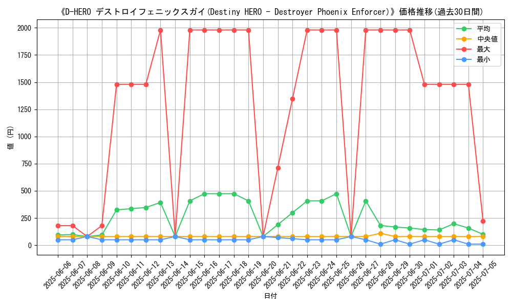 graph_card_105336