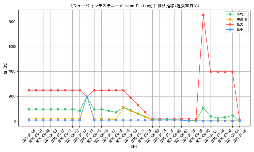 graph_card_105337