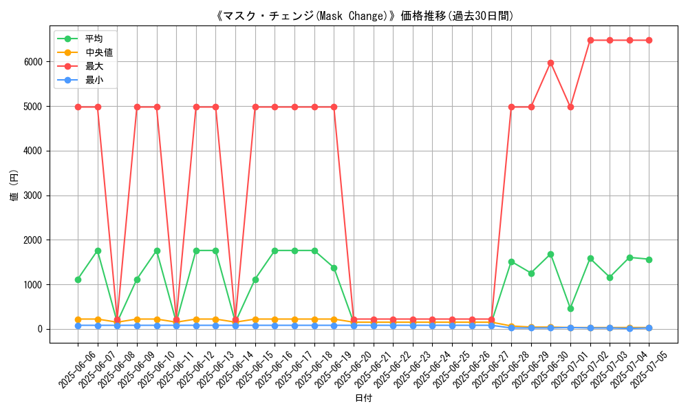 graph_card_105338
