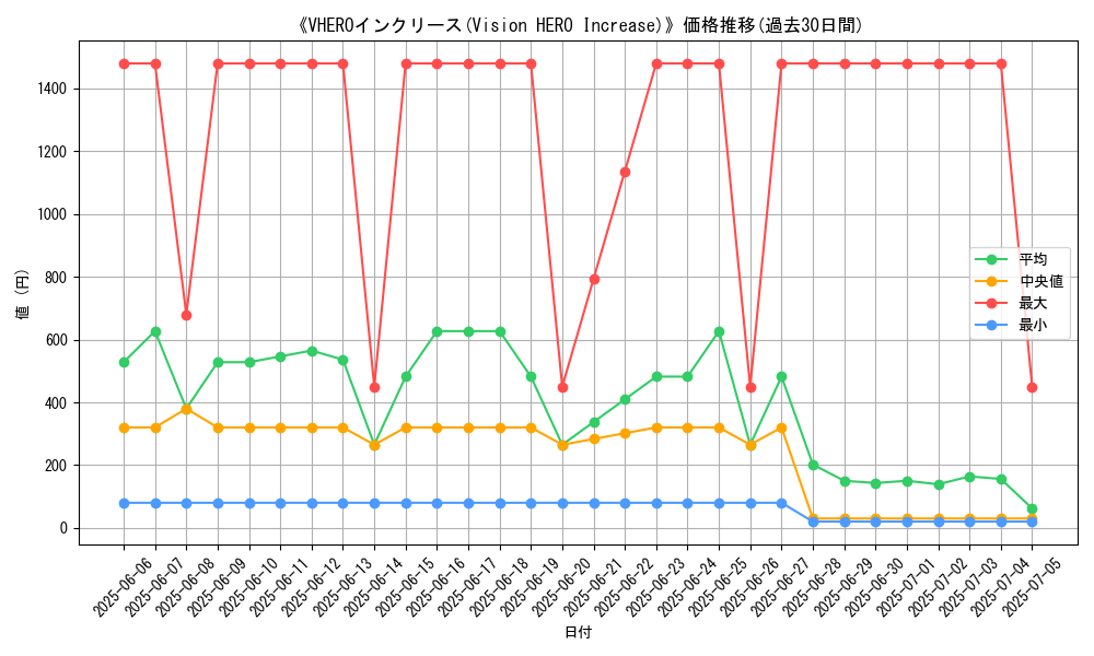 graph_card_105339