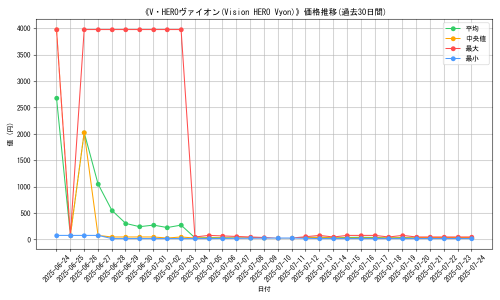 graph_card_105340