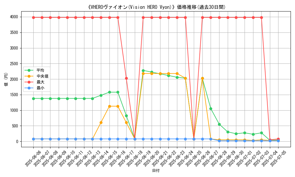 graph_card_105340