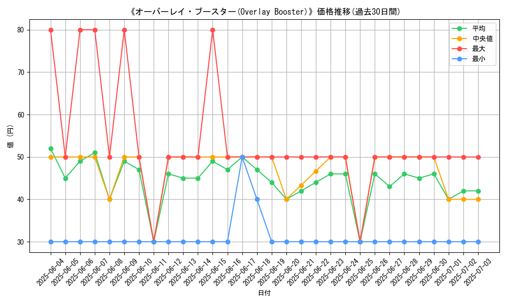 graph_card_105343