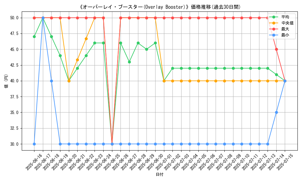 graph_card_105343