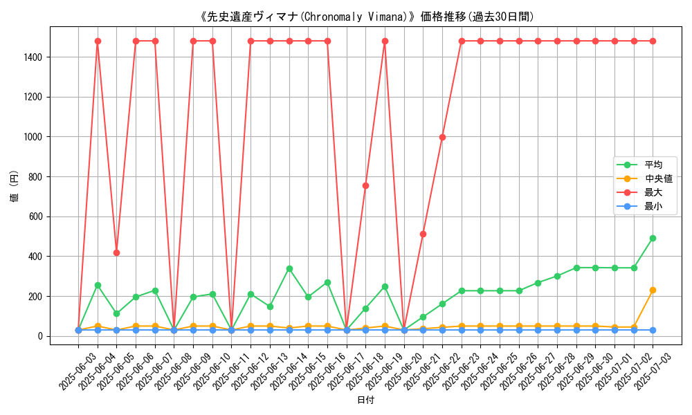 graph_card_105344