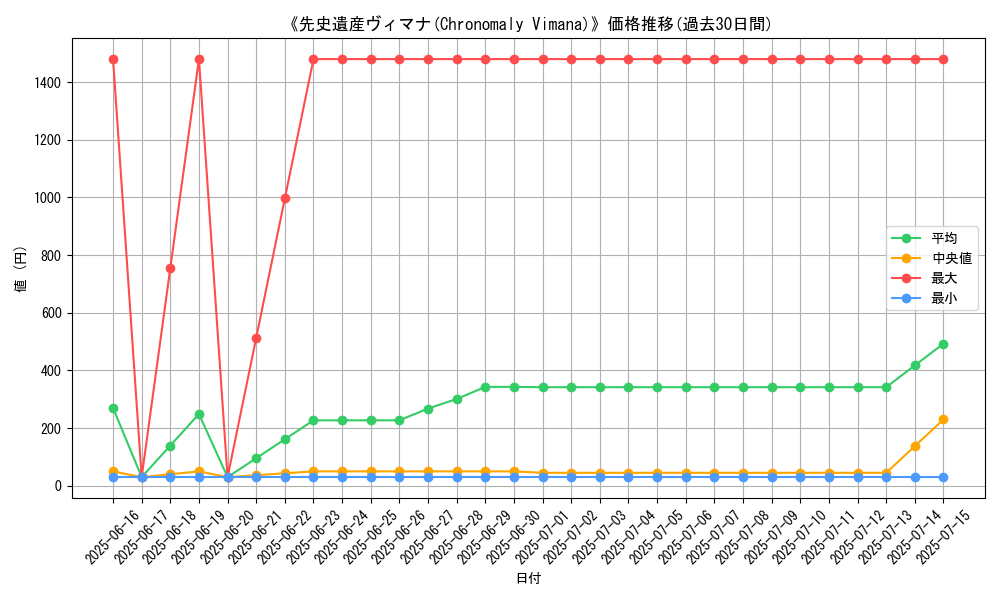 graph_card_105344