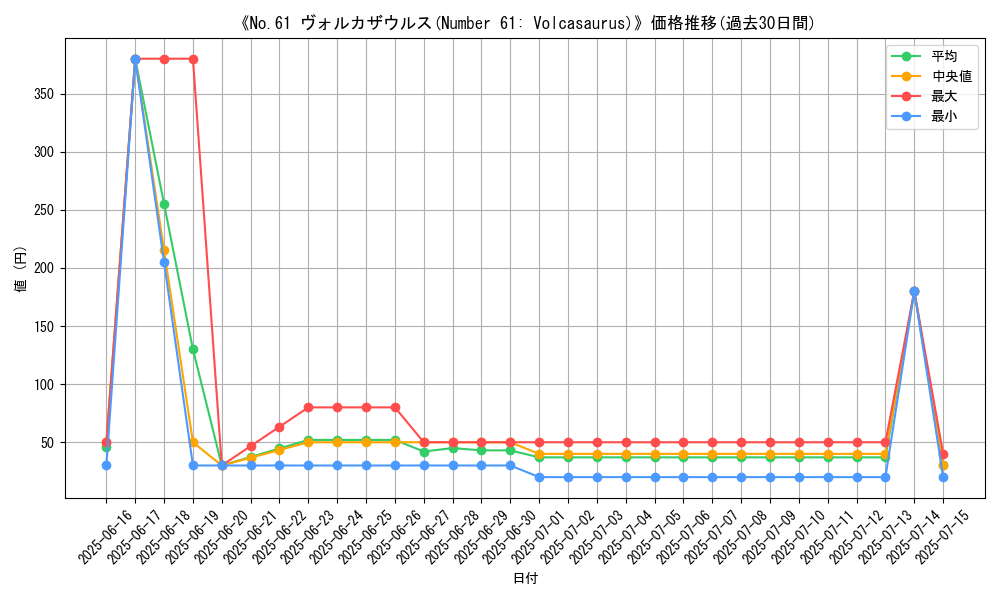 graph_card_105345