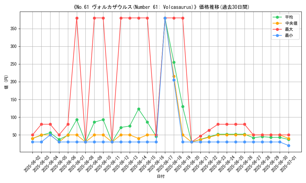 graph_card_105345
