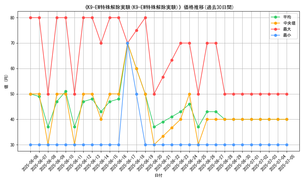 graph_card_105346
