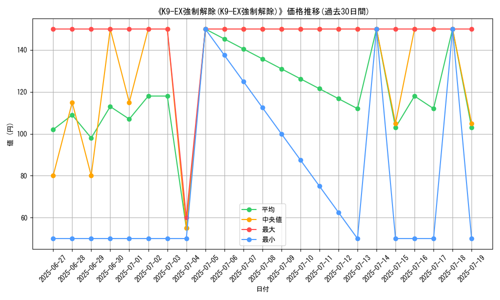 graph_card_105347