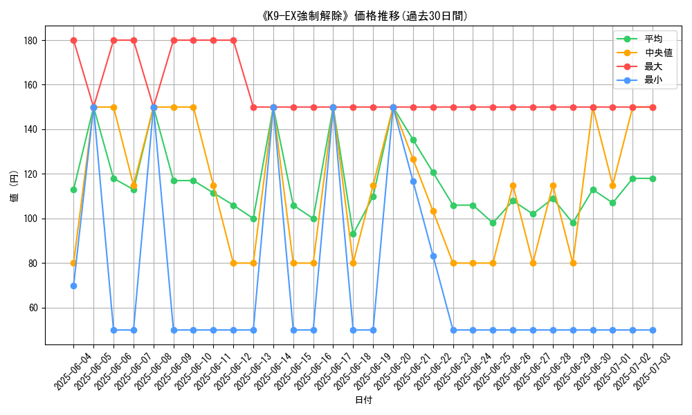 graph_card_105347