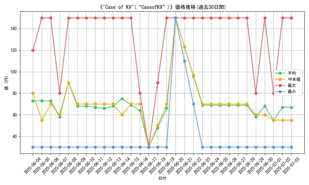 graph_card_105348