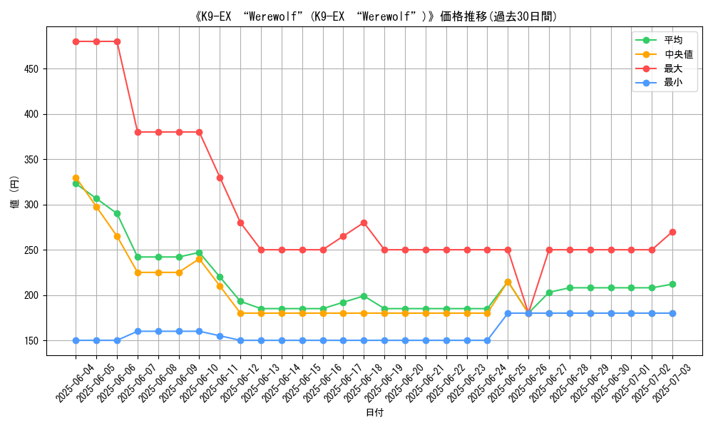 graph_card_105349