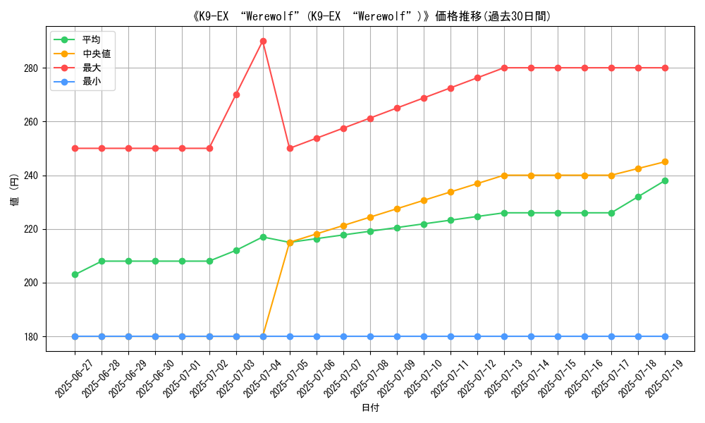 graph_card_105349