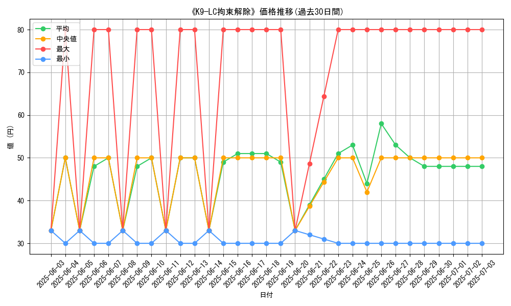 graph_card_105350