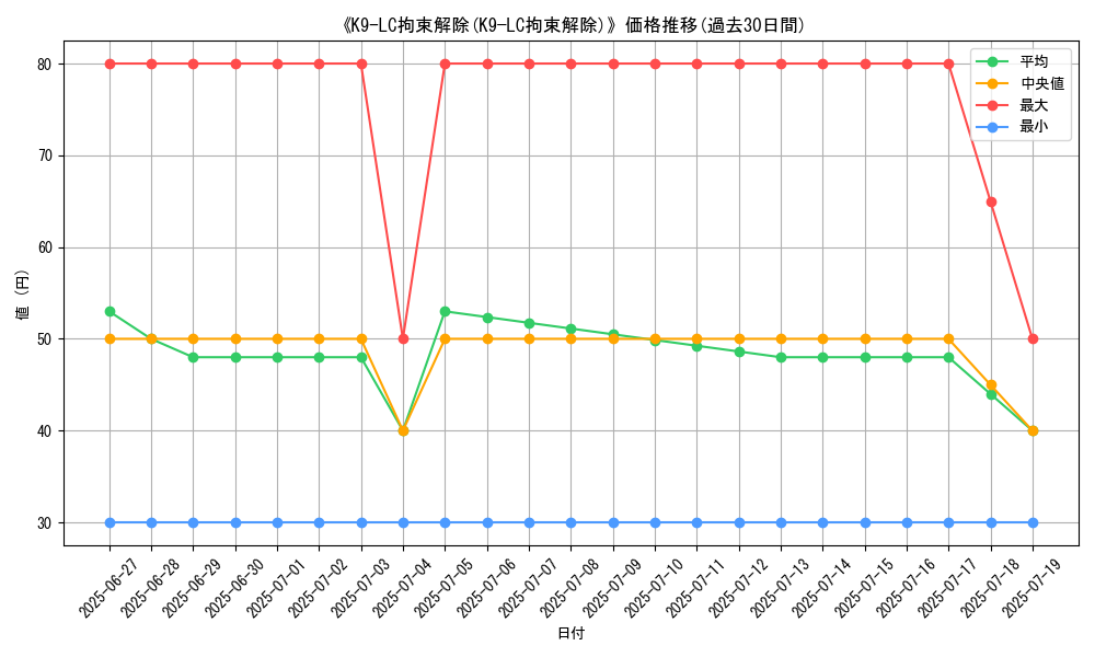 graph_card_105350