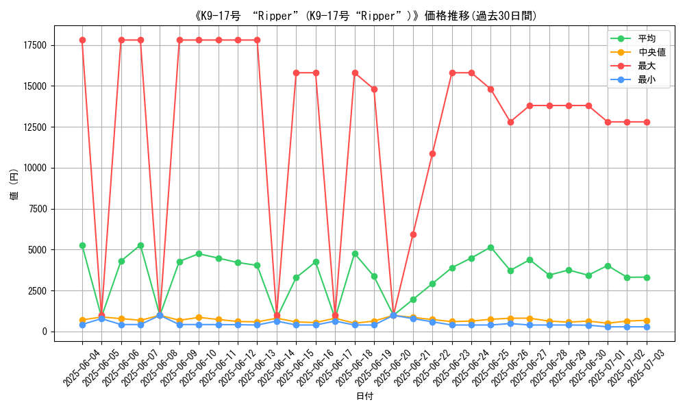 graph_card_105351