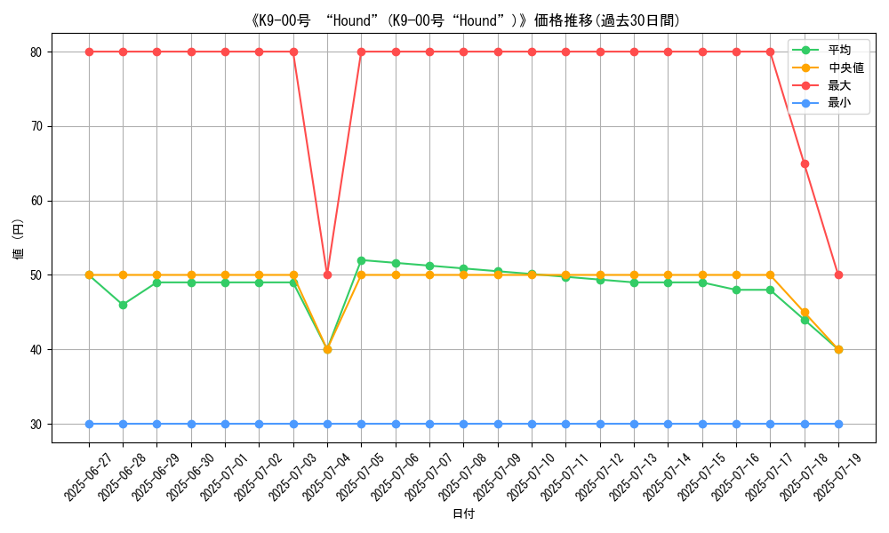 graph_card_105352