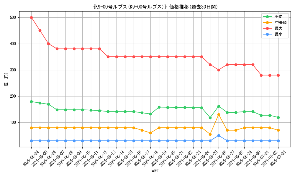 graph_card_105353