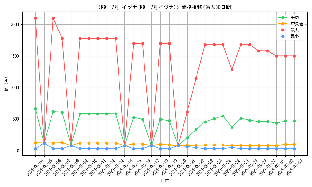 graph_card_105354