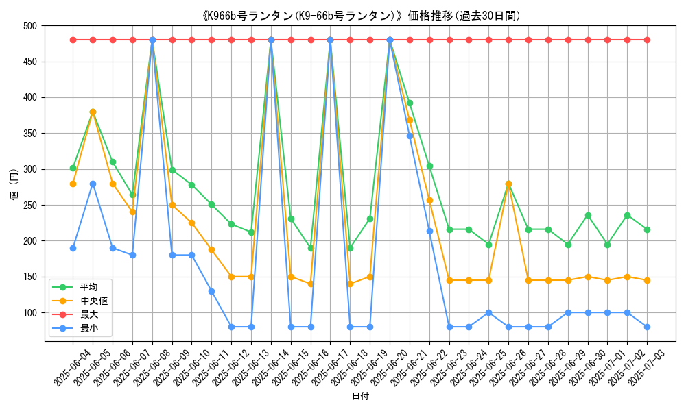 graph_card_105355