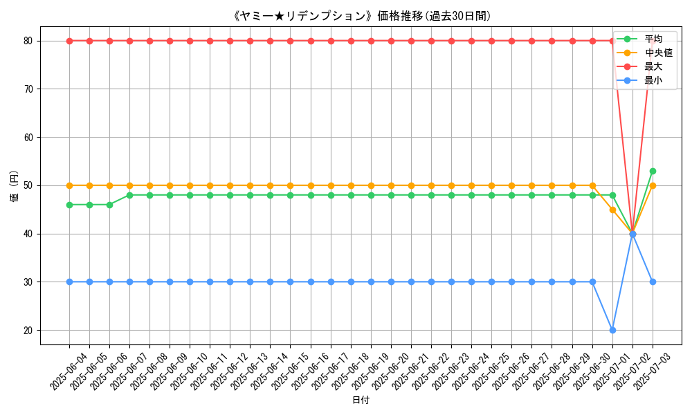 graph_card_105356