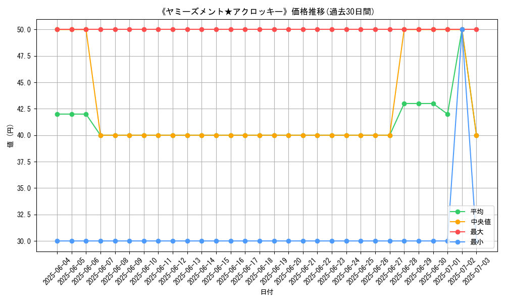 graph_card_105358