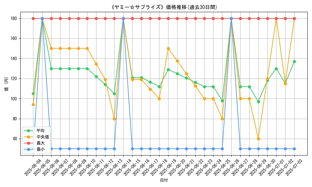 graph_card_105359