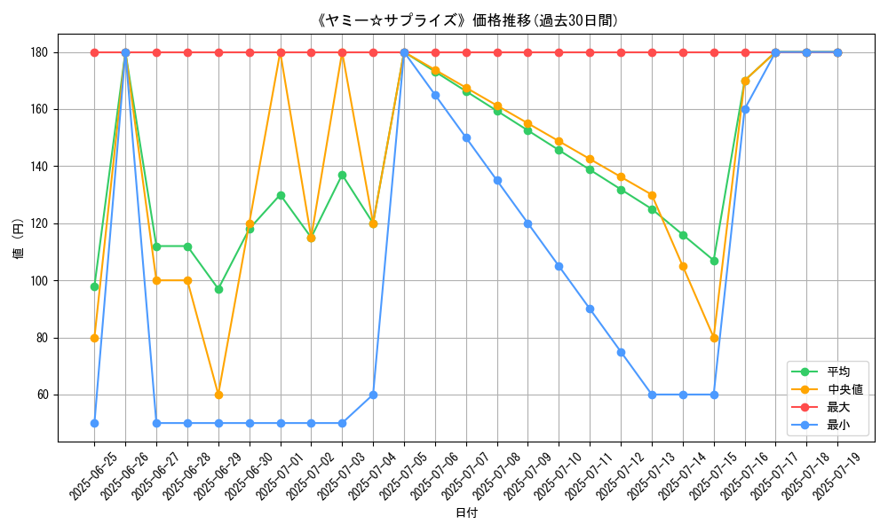 graph_card_105359