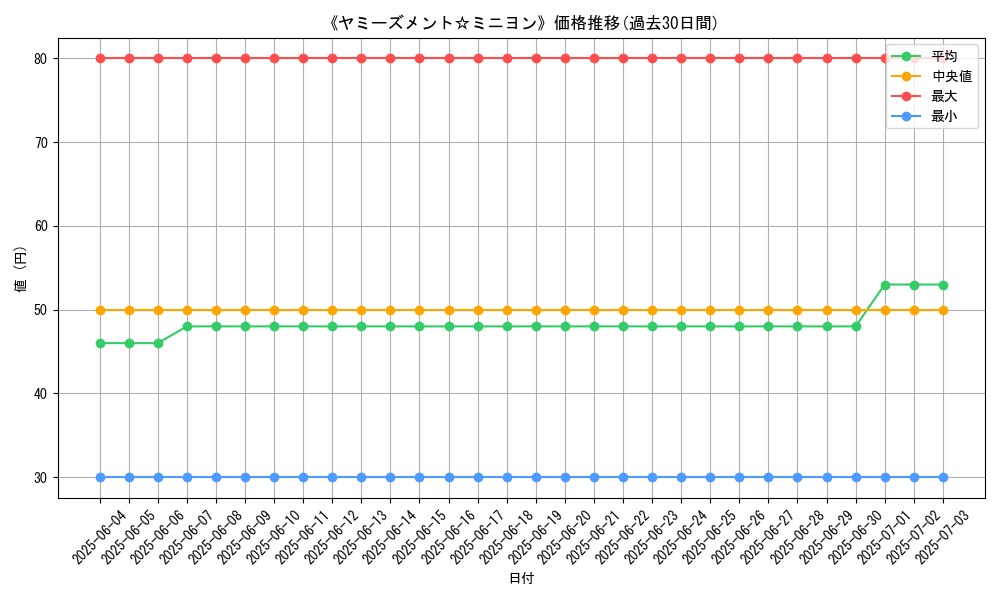 graph_card_105360