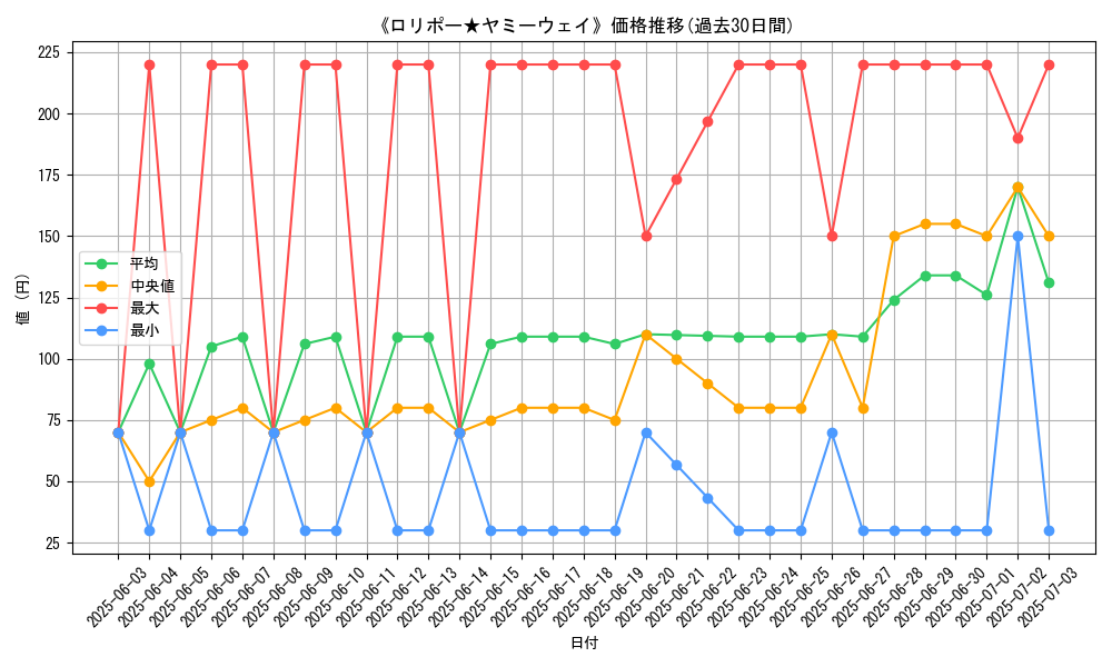 graph_card_105361
