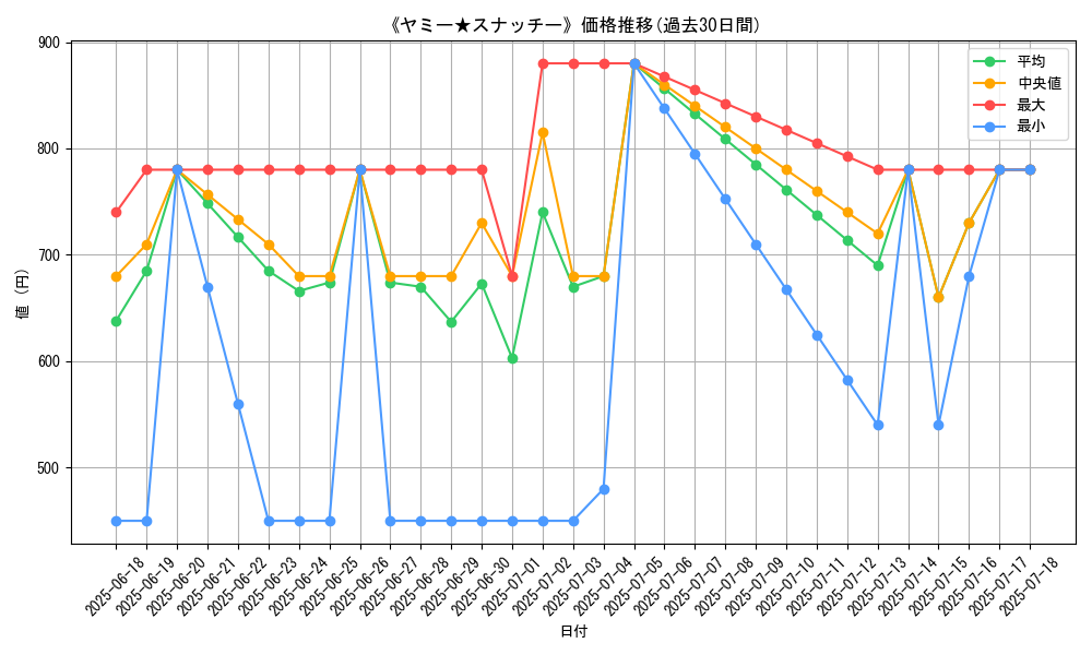 graph_card_105362