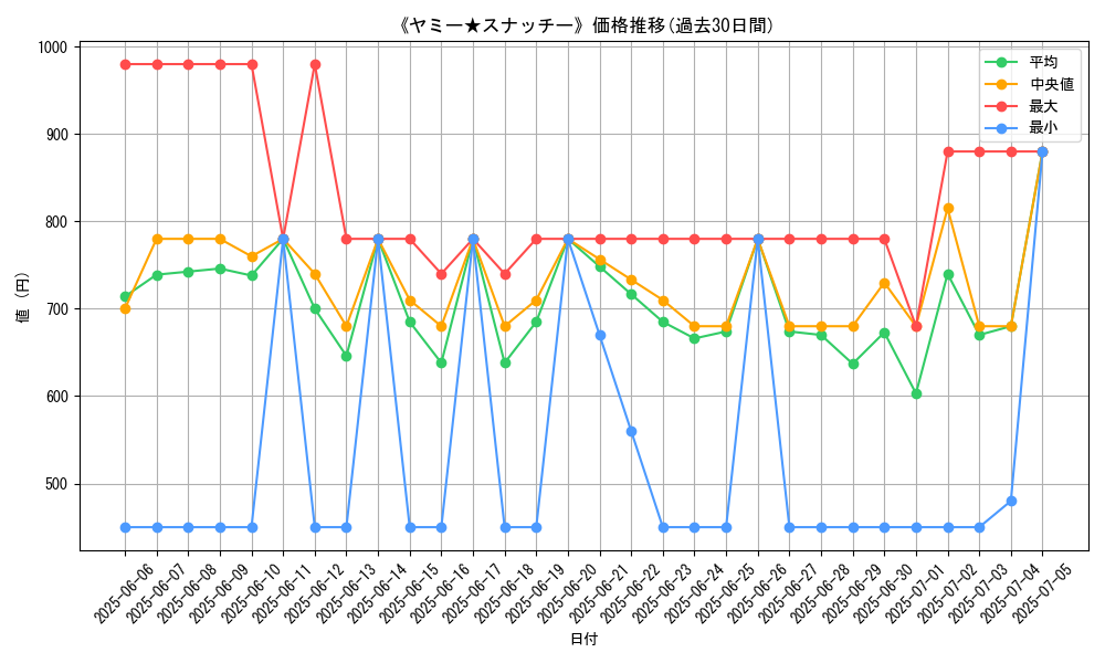 graph_card_105362
