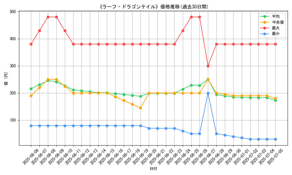 graph_card_105363
