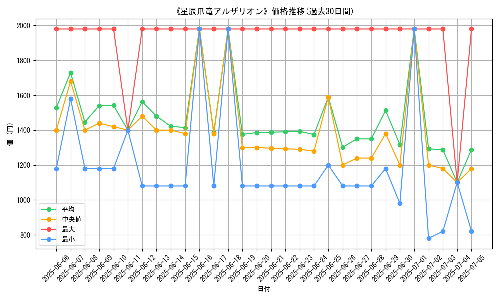graph_card_105364