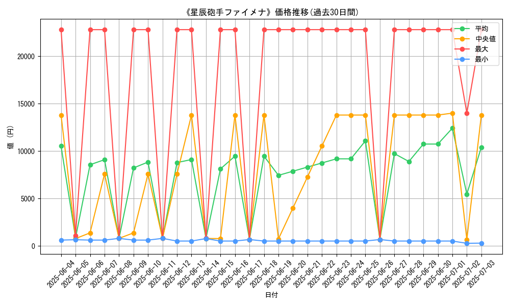 graph_card_105365