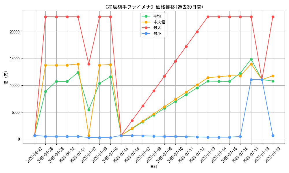 graph_card_105365