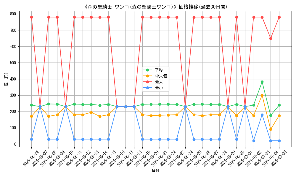 graph_card_105369