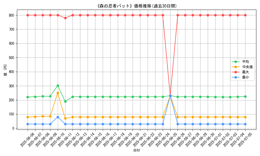graph_card_105370