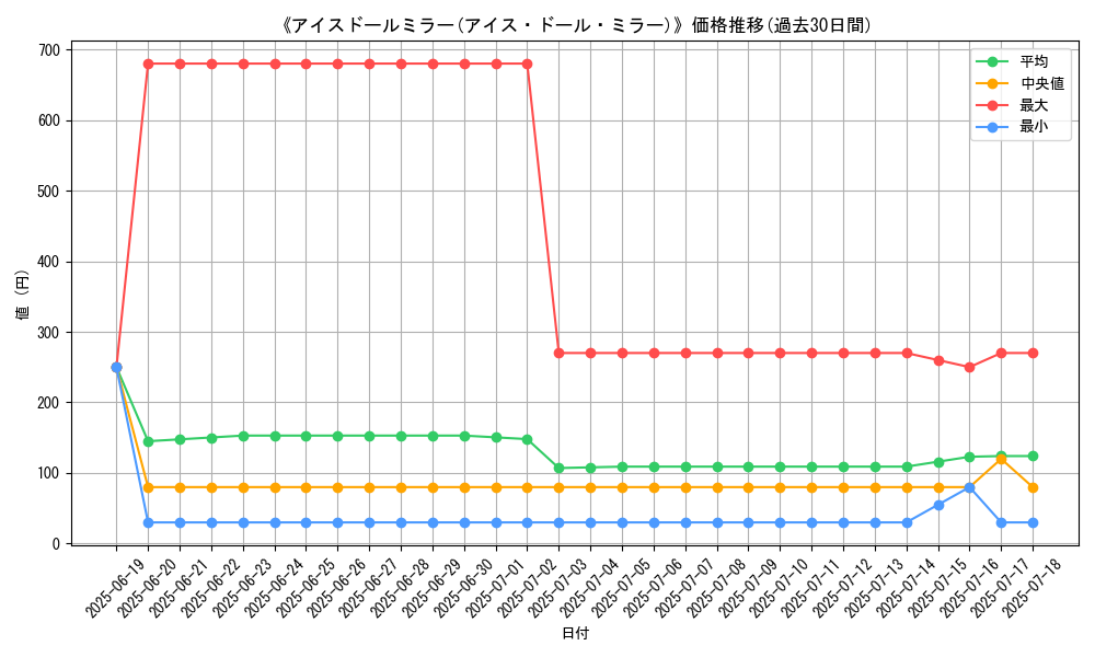 graph_card_105371