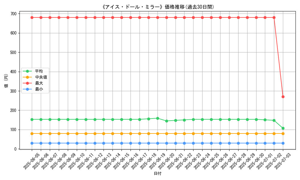 graph_card_105371